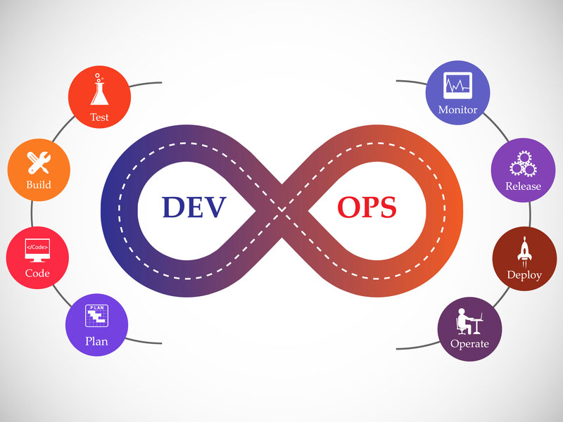 Devops چیست و چه کاربردی دارد؟