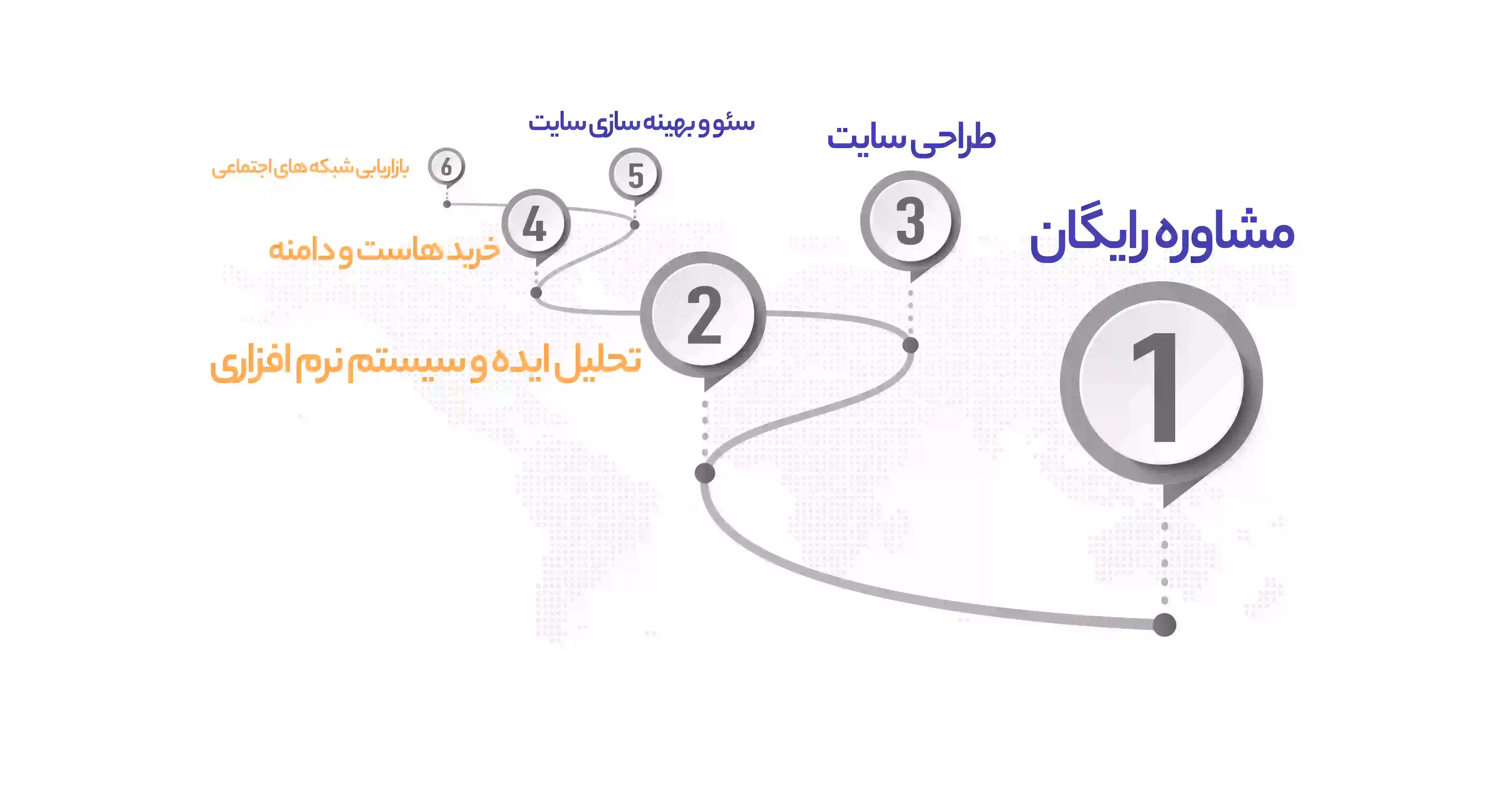 مسیر موفقیت شما